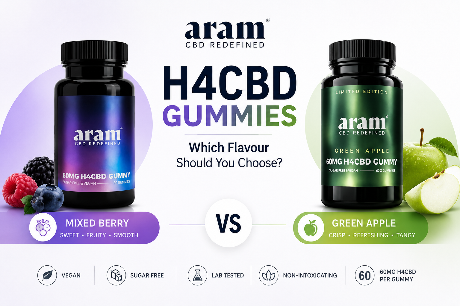 Aram H4CBD Gummies Mixed Berry vs Green Apple