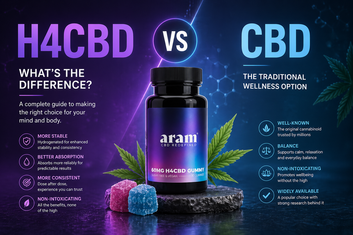 H4CBD vs CBD