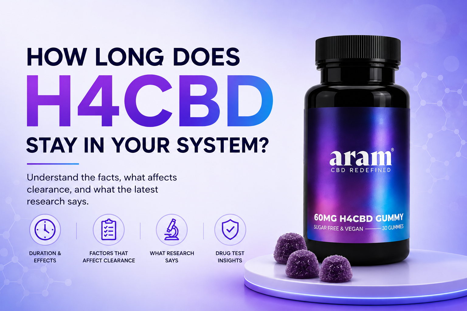 How Long Does H4CBD Stay in Your System?